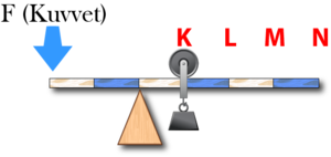 Tekerlek kaldıraç.png