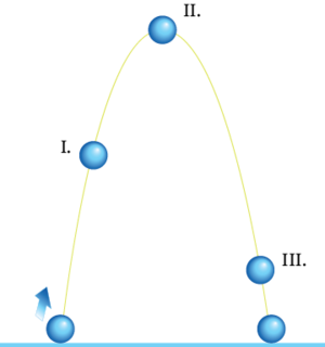 Yukarı atış k-p enerji.png