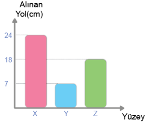 Alınan yol zaman grafiği 3 adet.png
