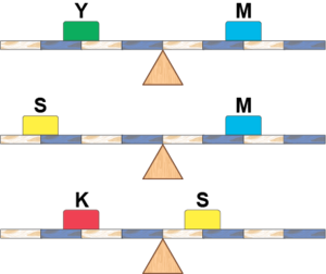 3 kaldıraç 4 yük dengesi.png