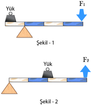 Soru için iki kaldıraç resmi.png