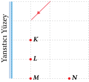 Yansımada geçen nokta bulma.png