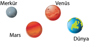 Dünya, venüs, merkür mars.png