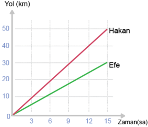 İki ayrı yol grafik.png