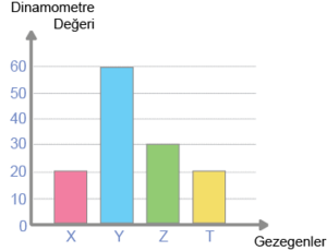 Gezegenler ağırlık ölçüm değerleri.png
