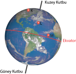 Dünya üzeri 3 nokta gösterimi.png