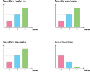 4 grafik öteleme titreşim.png