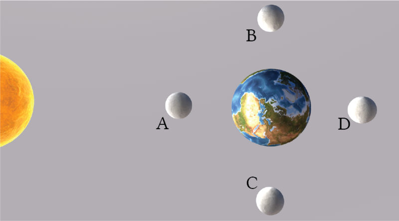 Dosya:Ay konumları 2.png