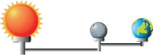 Güneş ay dünya modeli soruc.png