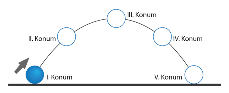 Dosya:Yatay atış soru.png