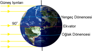 21 mart dünya konumu.png