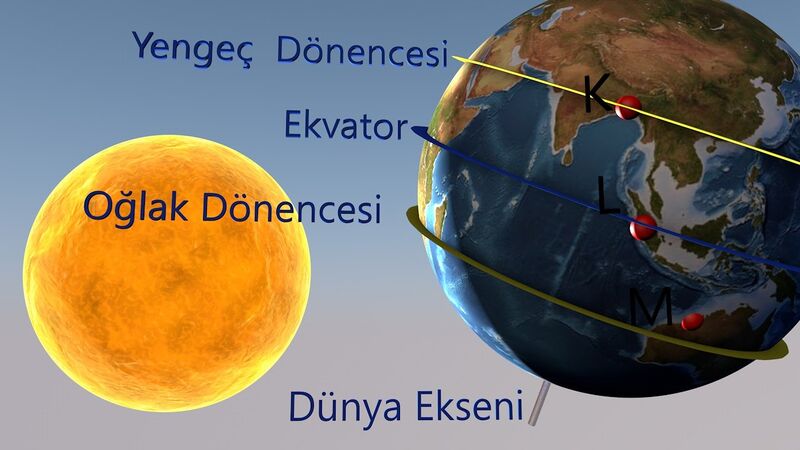 Dosya:Dönence ve belirli noktalar.jpg