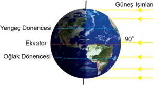 23 eylül dünya konumu.png