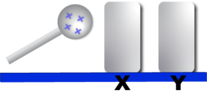 Elektrik yükü yakınlaşma.png