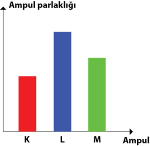 Ampul parlaklığı grafik.png