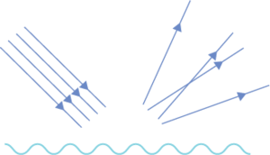 Dağınık yansıma.png