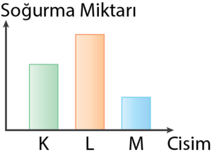 Grafik soğurma miktarı.png