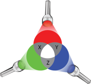 Renk karışımları fenerler.png