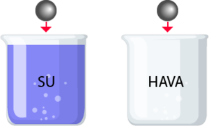 HAVA VE SU KAPLARI SORUSU.png