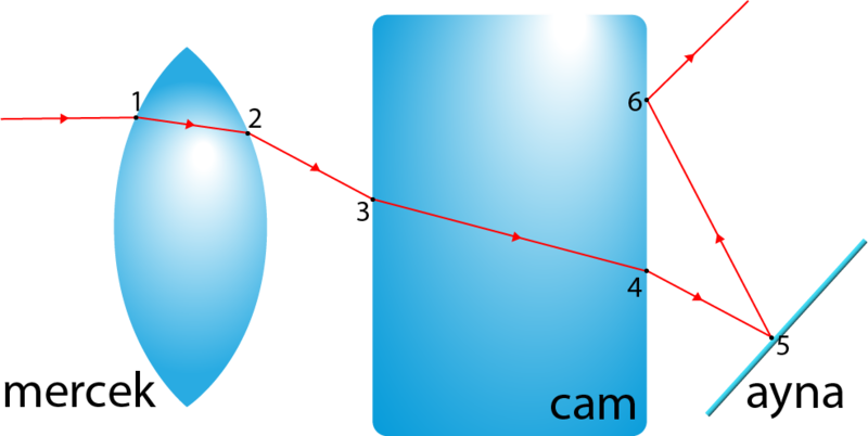 Dosya:Işığın izlediği yol soru.png