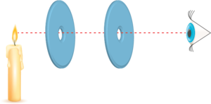 Mum Doğrusal yayılma gösterim.png