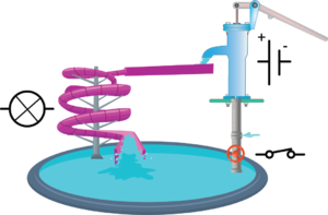 Su yolu elektrik devresi.png