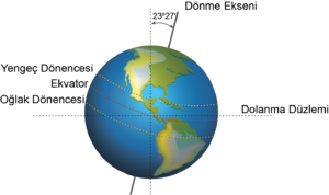 Dünya Eksen Eğikliği.png