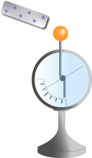 Elektroskop pozitif cisim.png