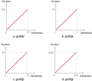 Yol zaman 4 adet farklı grafik.png