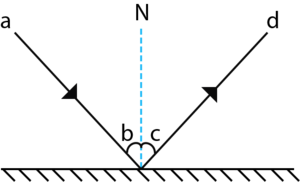 Gelenışın yansıyan ışın gelme açısı.png