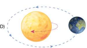 Dünya Dolanımı ve Güneş dönme hareketi D.png