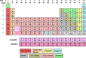 Periyodik cetvel 1.png