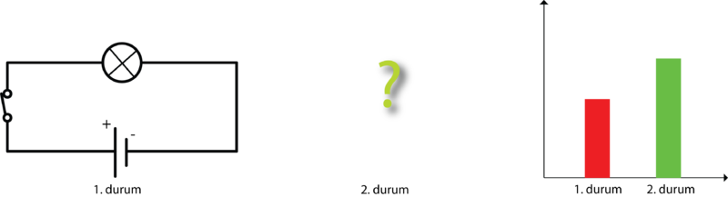 Dosya:Grafik parlaklık.png