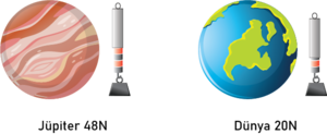Jüpiter ve dünya farklı ağırlık.png