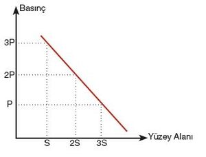 BASINÇ YÜZEY ALANI.jpg