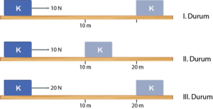 Kuvvet ve yol değişken.png