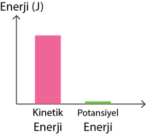 Kinetik potansiyel2.png