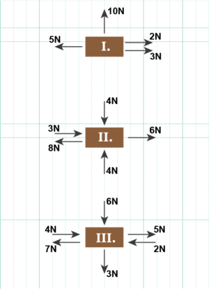 Kuvvetler uygulama sorusu.png