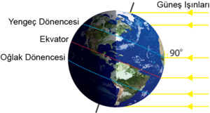 21 haziran dünya konumu.png