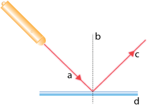 Düzgün yansımada isimler.png